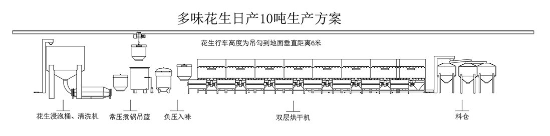 多味花生日產(chǎn)10噸生產(chǎn)方案