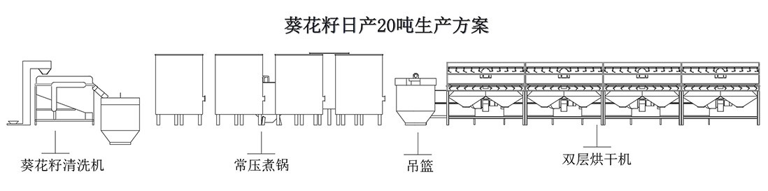 葵花籽日產(chǎn)20噸生產(chǎn)方案